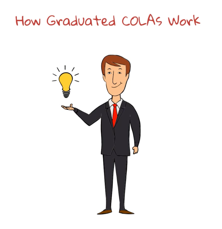 How Graduated COLAs Work